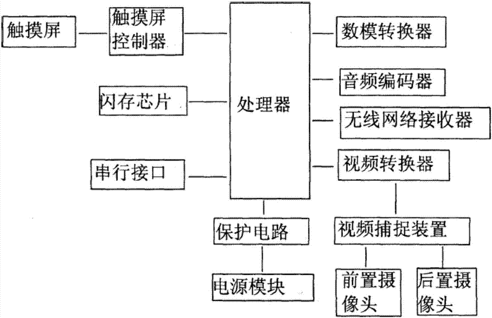 一種新聞專業(yè)用教學展示裝置的制造方法