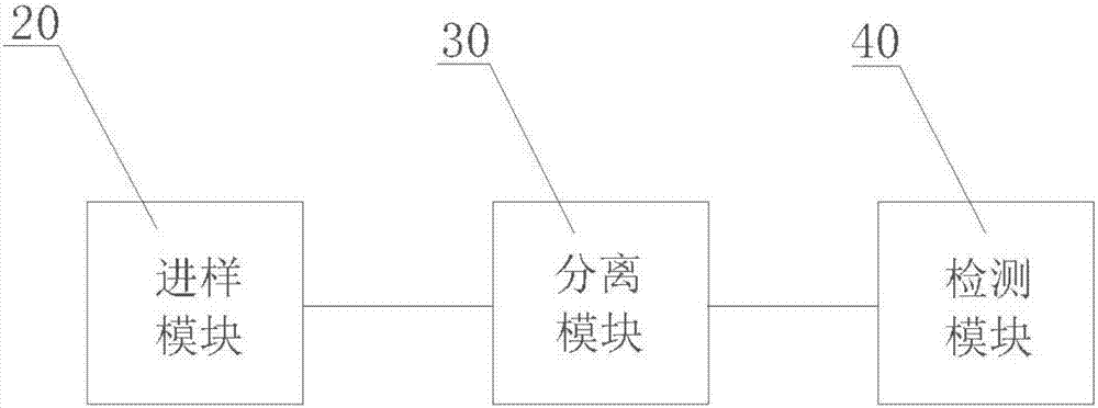 氧气检测仪的制造方法与工艺