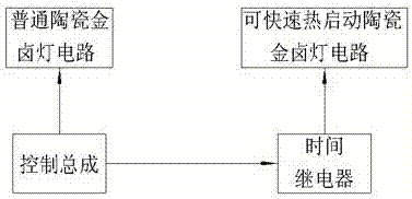 一種應(yīng)急快速啟動(dòng)路燈控制系統(tǒng)的制造方法與工藝