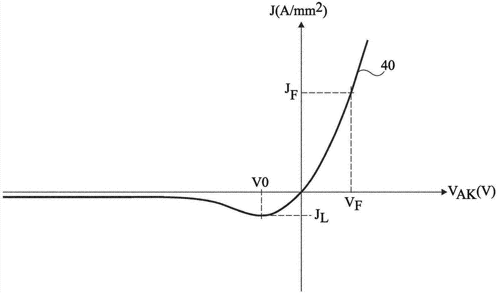 半导体器件、二极管以及半导体结构的制造方法与工艺