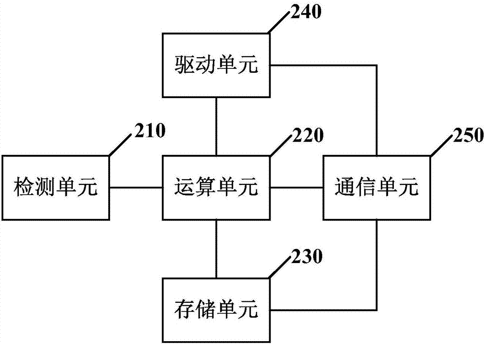 浪涌保護器及浪涌保護系統(tǒng)的制造方法與工藝