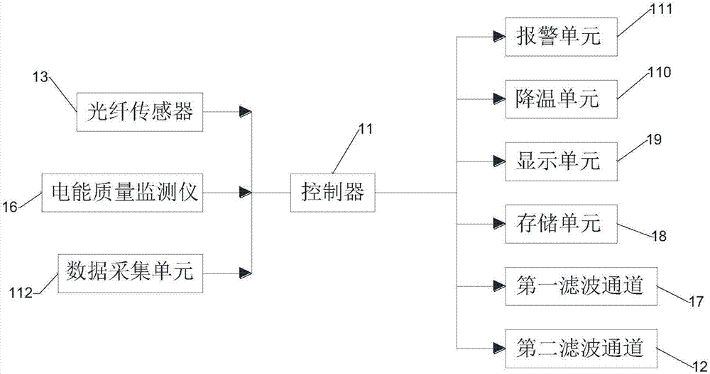 零序諧波治理裝置及系統(tǒng)的制造方法