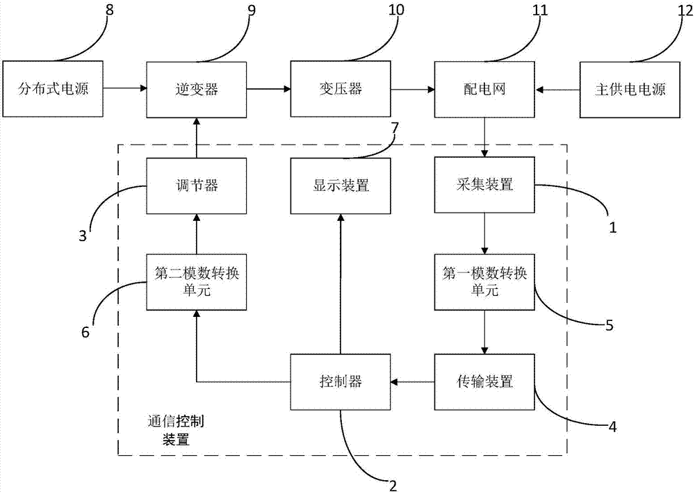 一種通信控制設(shè)備的制造方法與工藝