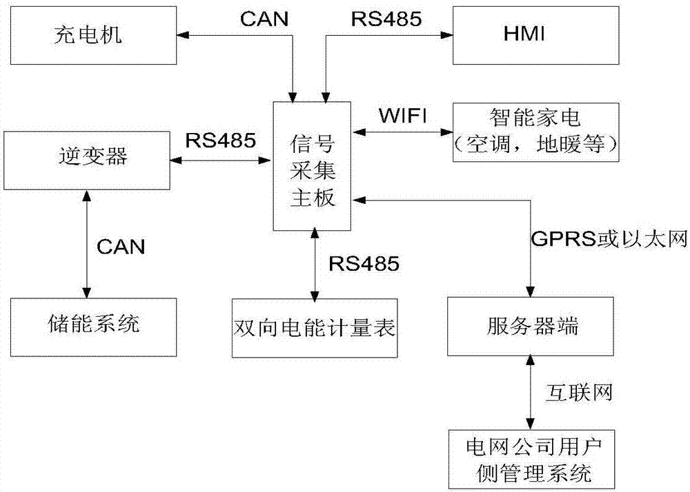 家庭分布式光伏能量轉(zhuǎn)換裝置的制造方法