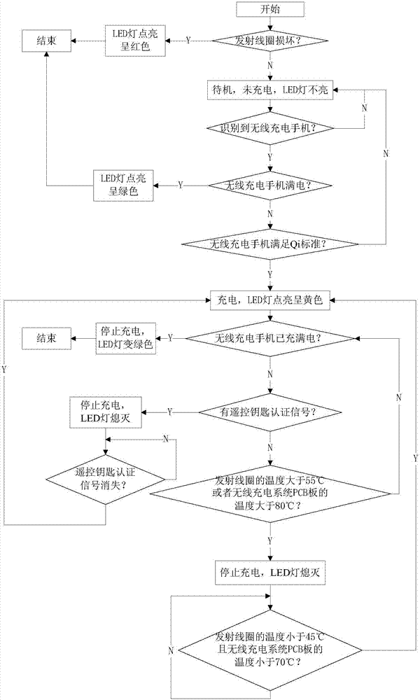 一種車載無線充電系統(tǒng)的制造方法與工藝