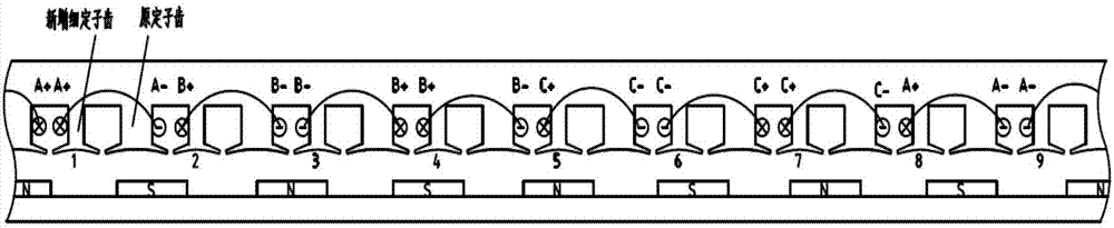 永磁電機(jī)定子及永磁電機(jī)的制造方法與工藝