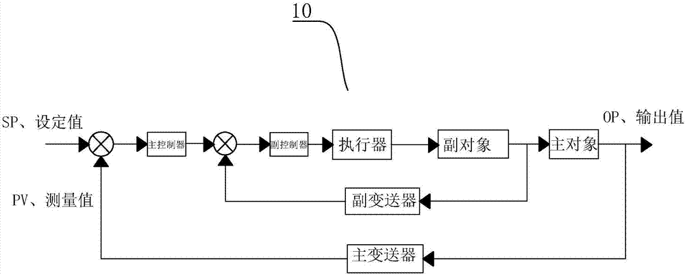 恒温循环冷却水动态模拟试验系统的制造方法与工艺