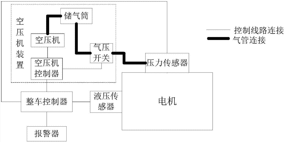 一種電機(jī)防水控制裝置和一種電機(jī)的制造方法