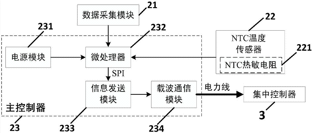 具有电力线载波通讯结构的光伏汇流箱的制作方法