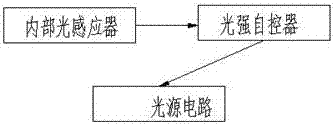 一種基于新型光纖結(jié)構(gòu)的通信設(shè)備的制造方法與工藝