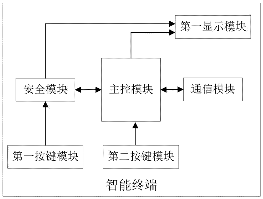 基于智能终端的身份认证设备的制造方法与工艺