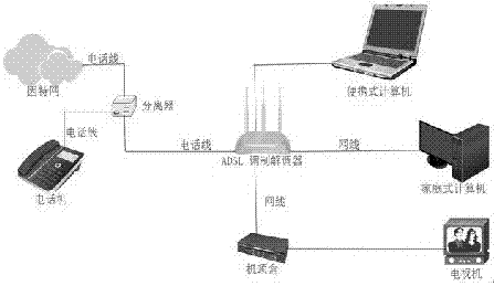 具有多IPTV口的路由器及通信系統(tǒng)的制造方法與工藝