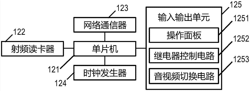 多媒體教室監(jiān)控系統(tǒng)的制造方法與工藝