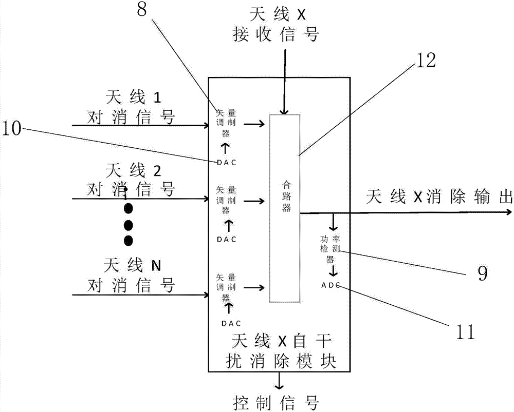 一種多天線全雙工模擬域自干擾消除裝置的制造方法