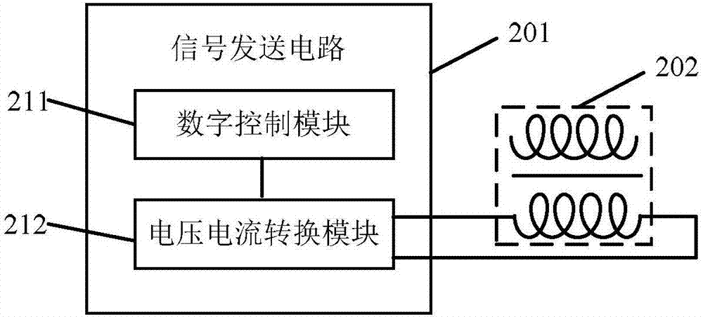 信号传输器的制造方法与工艺