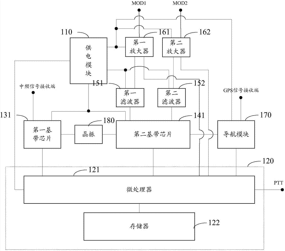 一種模數(shù)混合的調(diào)制解調(diào)裝置、中繼臺(tái)及車臺(tái)系統(tǒng)的制造方法