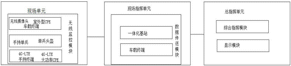 应急指挥系统的制造方法与工艺