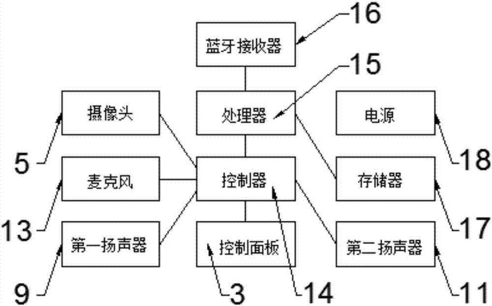 一種多功能車載音箱的制造方法與工藝