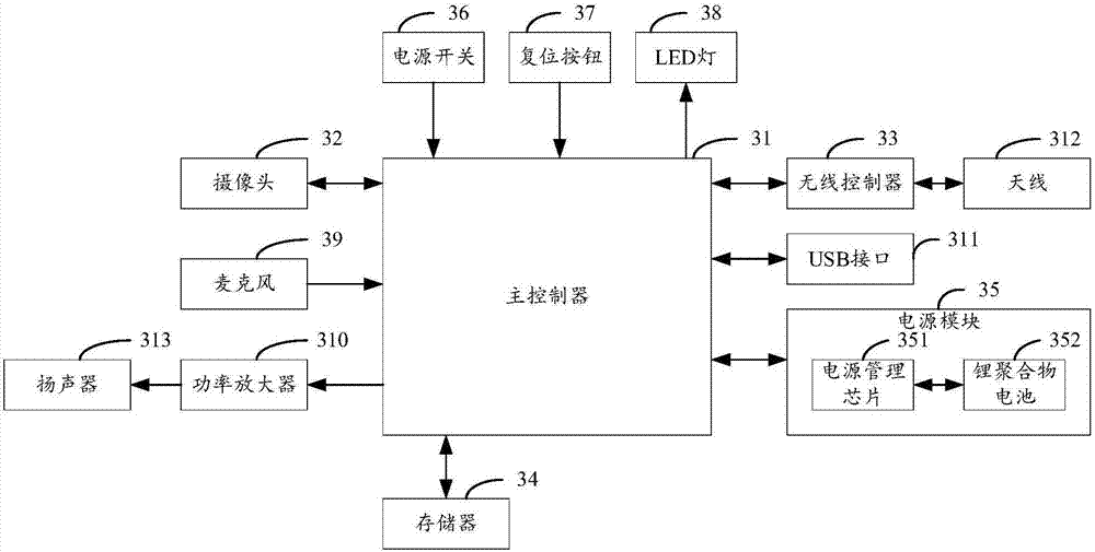 網(wǎng)絡(luò)攝像頭的制造方法與工藝