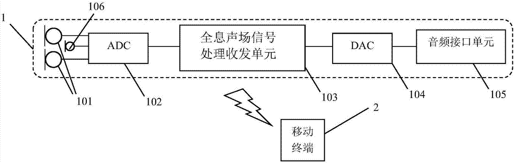 一種三通道全息聲場(chǎng)錄音設(shè)備的制造方法與工藝