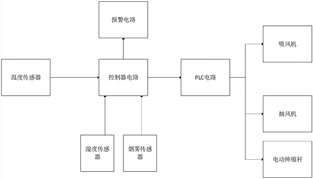 一種基于傳感器檢測(cè)的電氣控制柜的制造方法與工藝