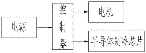 一種氣力輸灰系統(tǒng)的電氣控制柜散熱裝置的制造方法