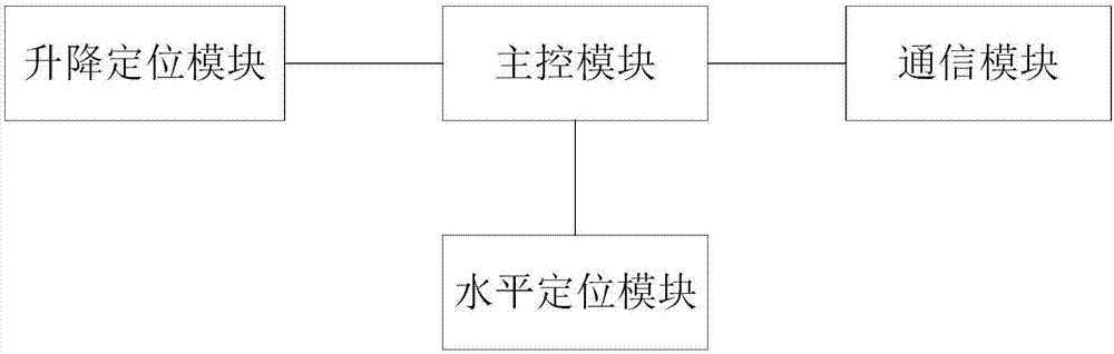 一種天車(chē)吊入吊出系統(tǒng)的制造方法與工藝