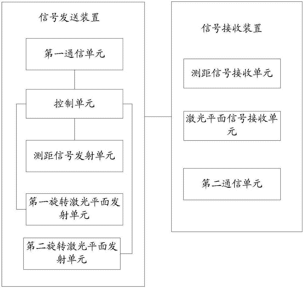 一種信號(hào)發(fā)送裝置的制造方法