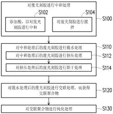 廢光刻膠回收再生系統(tǒng)的制造方法與工藝