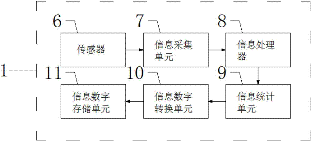 一種適用于智能機(jī)房運維管理的3D場景數(shù)據(jù)處理系統(tǒng)的制造方法與工藝