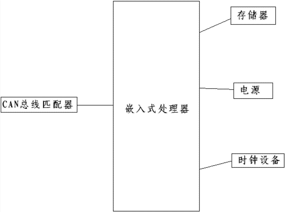 一种船闸辅助控制装置的制造方法