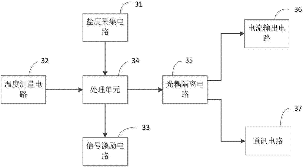 一种工业在线盐度控制器的制造方法与工艺