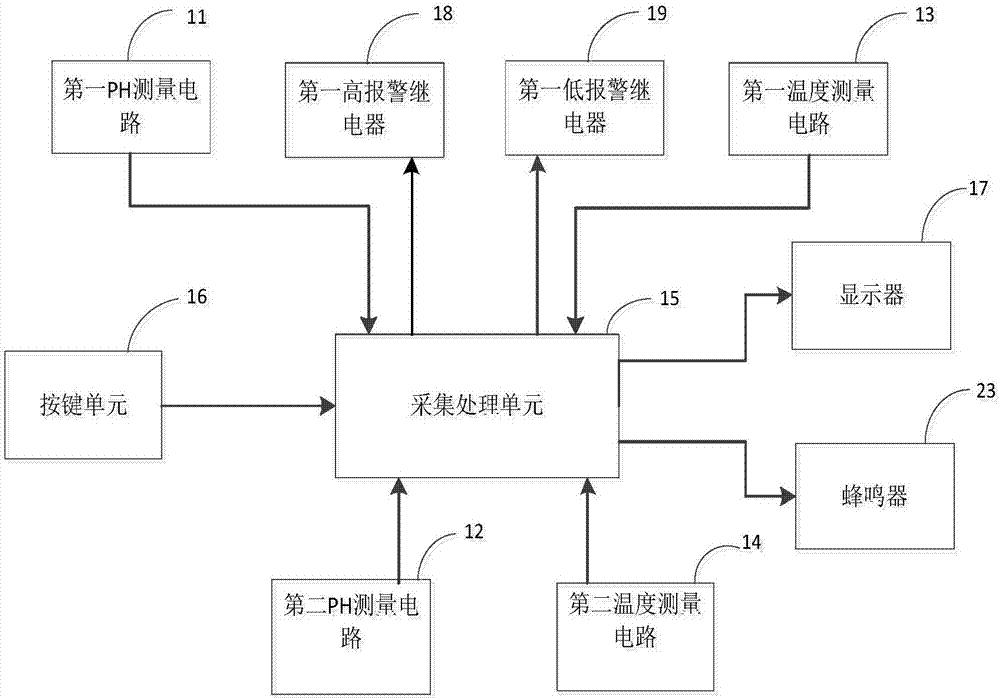 一種工業(yè)在線PH雙通道控制器的制造方法與工藝