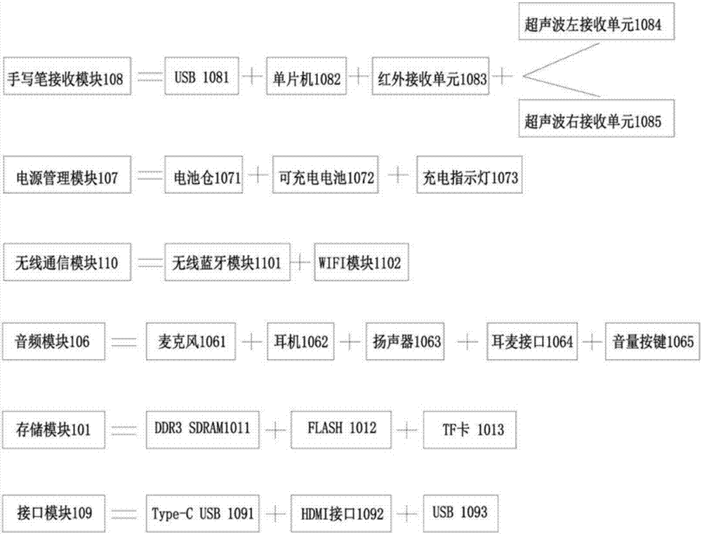 一种平板电脑智能终端的制造方法与工艺