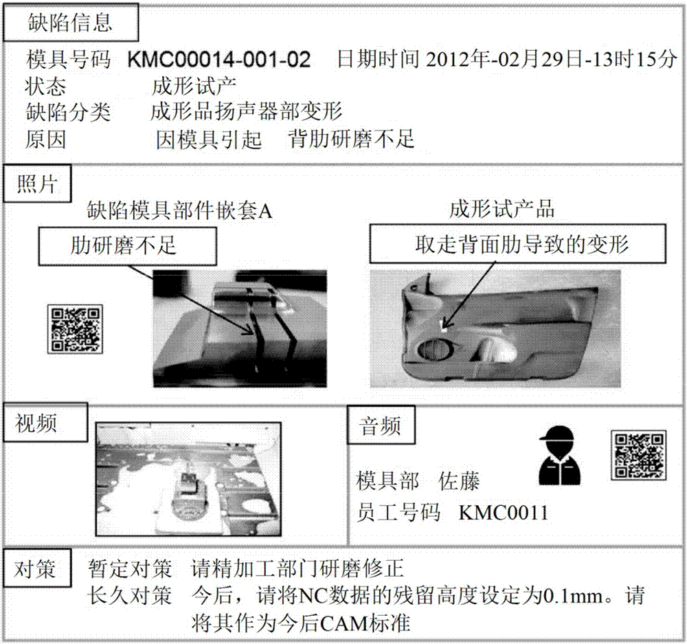 模具電子檔案系統(tǒng)的制造方法與工藝