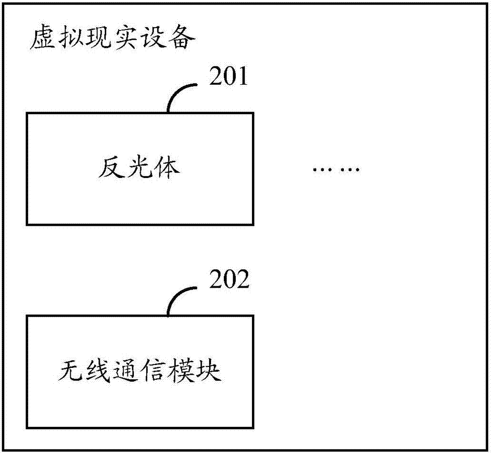 一種虛擬現(xiàn)實(shí)設(shè)備及其定位系統(tǒng)的制造方法與工藝