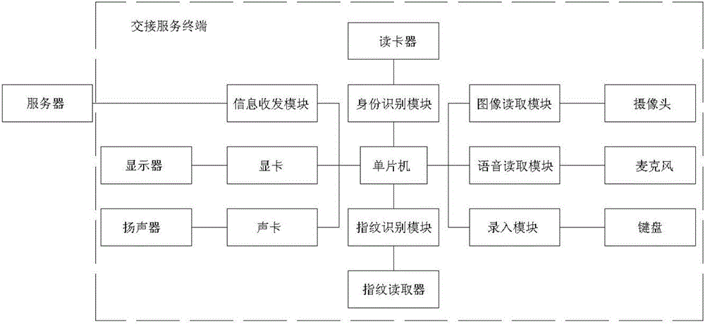 一種雙識別醫(yī)院掛號終端的制造方法與工藝