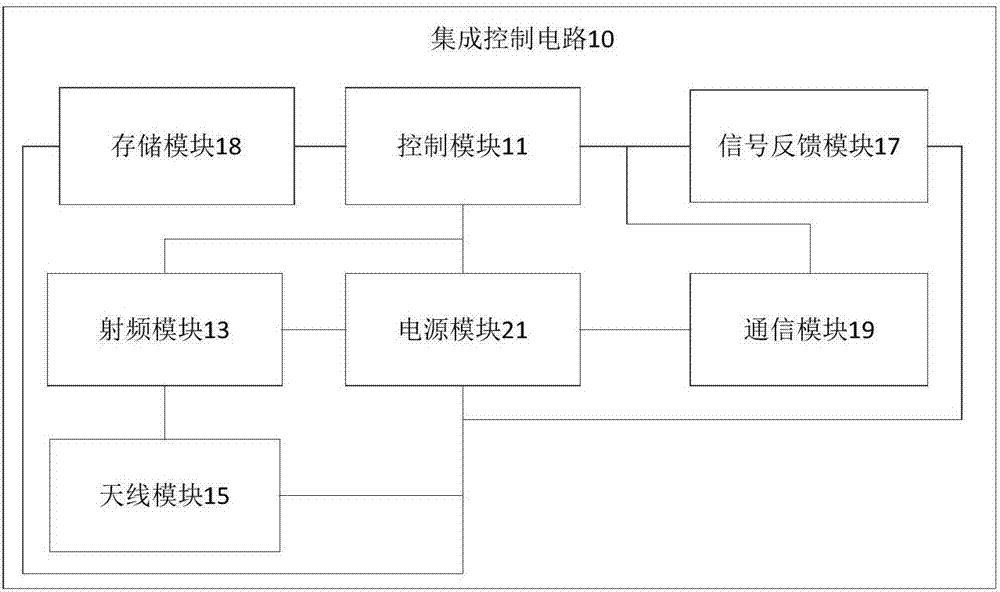 一種集成控制電路及IC?CPU卡讀卡器的制造方法與工藝