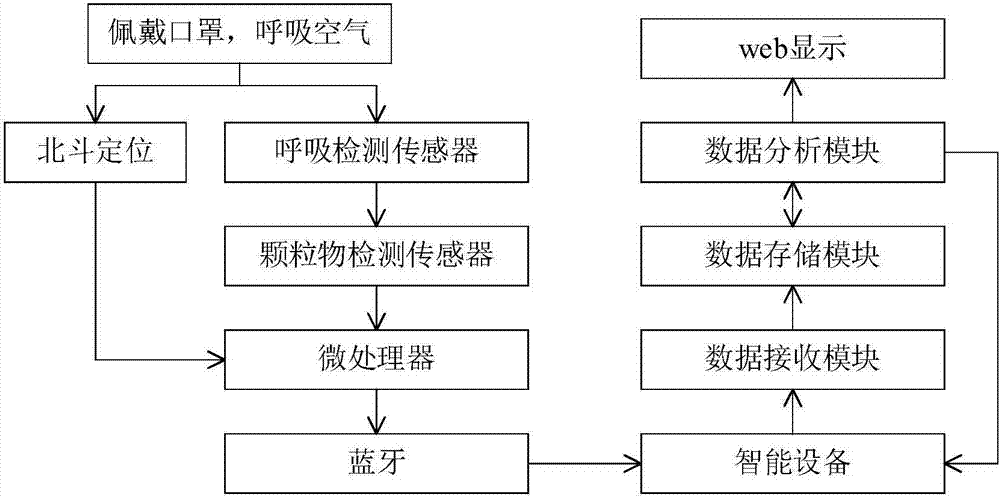 一种基于北斗的口罩系统和方法与流程