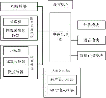 一种智慧仓储配送便捷式电子收发终端的制造方法与工艺