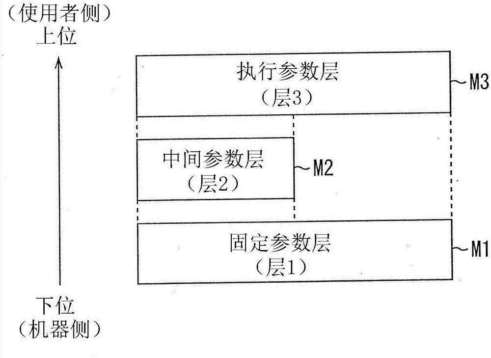 內(nèi)窺鏡裝置的制造方法