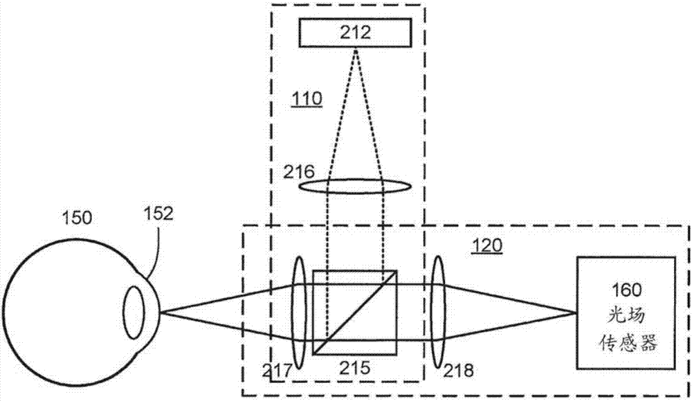 使用光场相机的个体眼睛模型的构建的制造方法与工艺