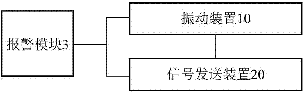 医用智能监测环系统的制造方法与工艺