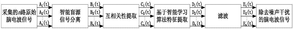 一种脑电波信号采集装置及预处理方法与流程