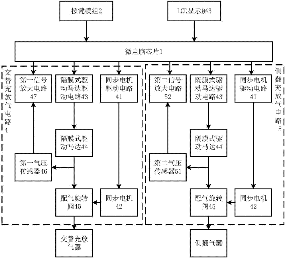 一種氣壓調(diào)節(jié)控制裝置、充氣泵及電動防褥瘡床墊的制造方法