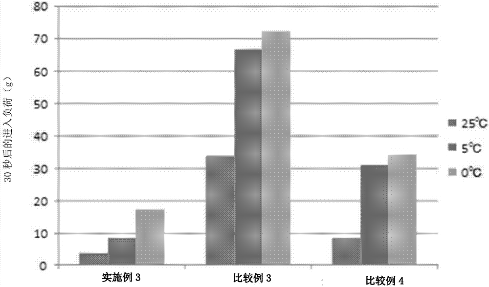 乳脂狀洗滌劑組合物及其制造方法與流程