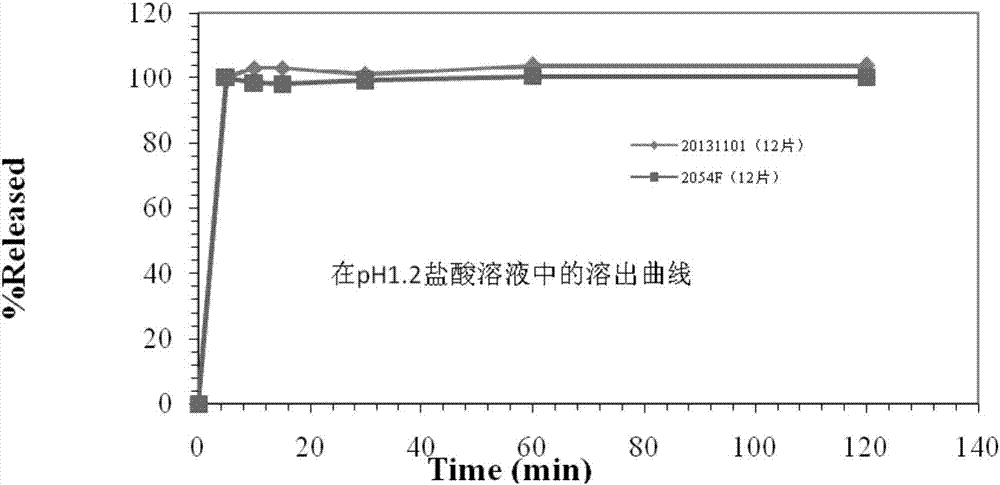 布南色林片剂药物组合物及其制备方法与流程