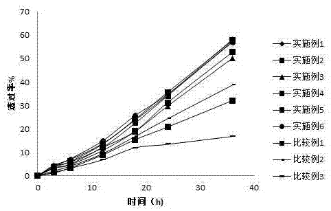 含有布比卡因或其药用盐的皮肤外用制剂的制造方法与工艺