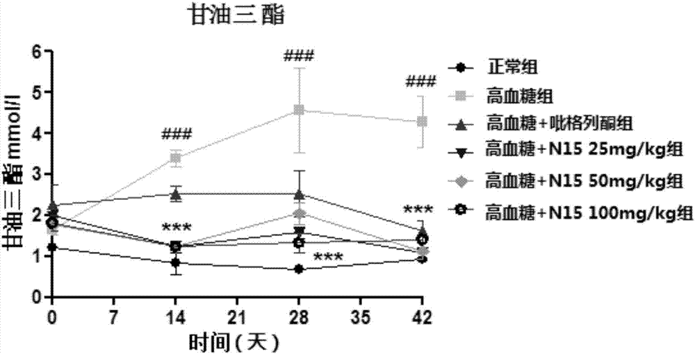 一种预防和/或治疗糖尿病的药物组合物及其应用的制造方法与工艺