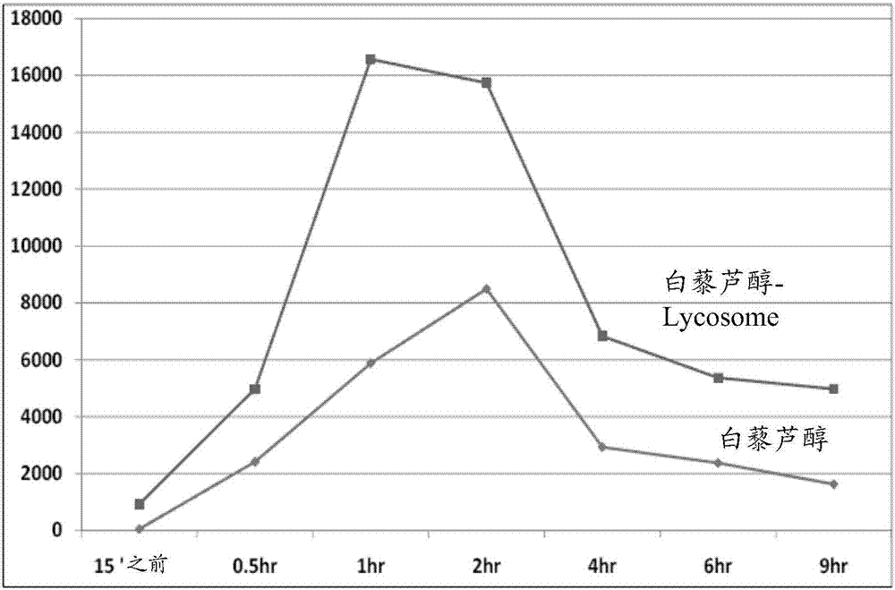 類胡蘿卜素顆粒及其應(yīng)用的制造方法與工藝